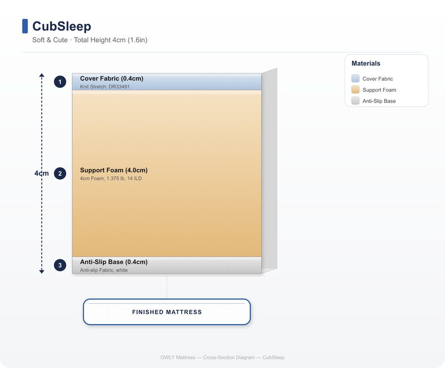 CubSleep layer construction