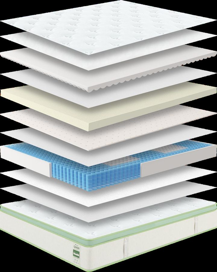 FloraDoze layer construction