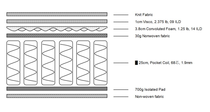 LatexHybrid layer construction
