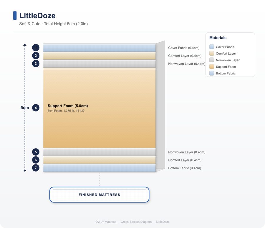 LittleDoze layer construction