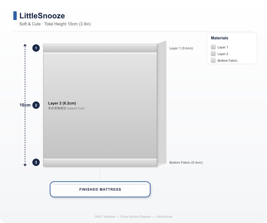 LittleSnooze layer construction