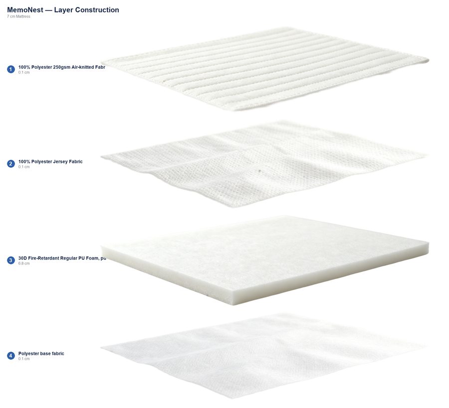 MemoNest layer construction