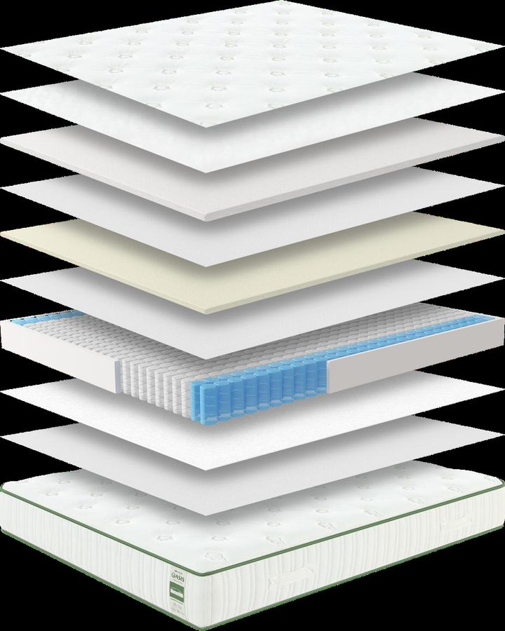 RidgeSlumber layer construction
