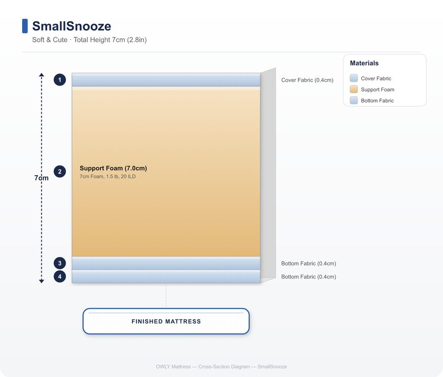 SmallSnooze layer construction