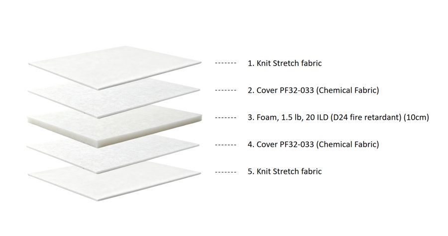 SoftDream layer construction
