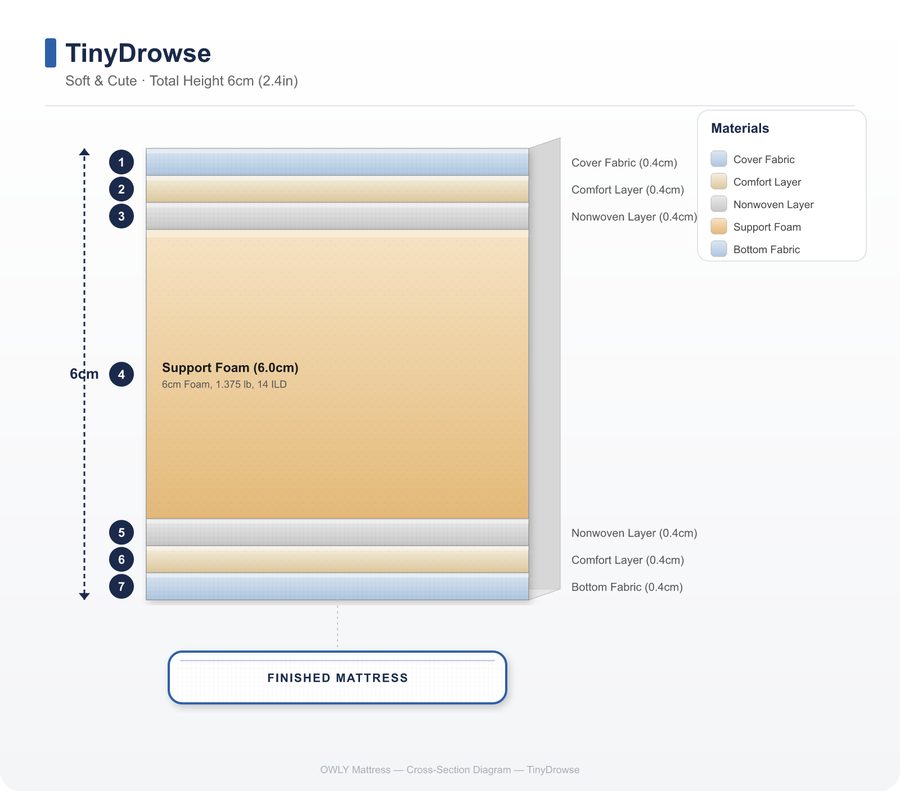 TinyDrowse layer construction