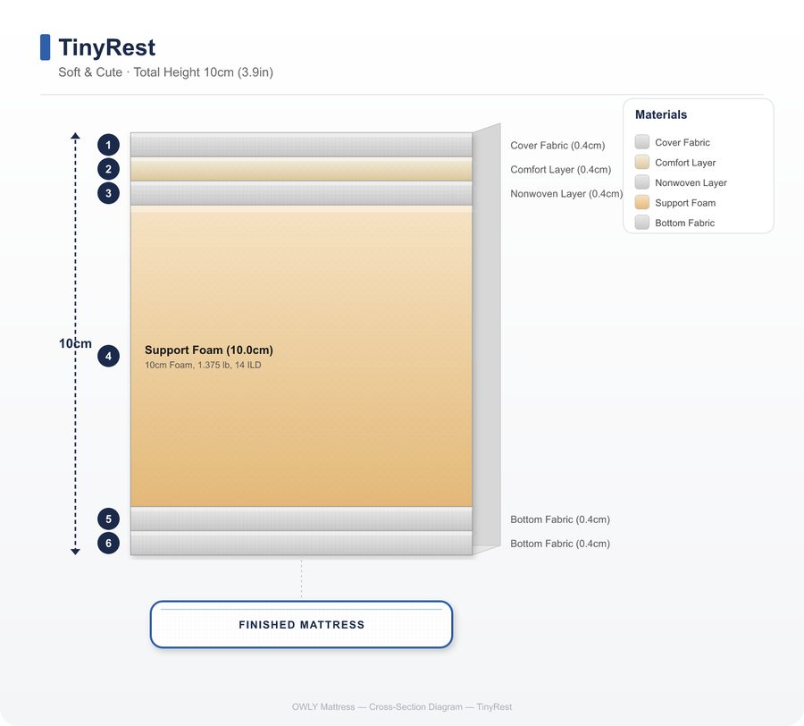 TinyRest layer construction