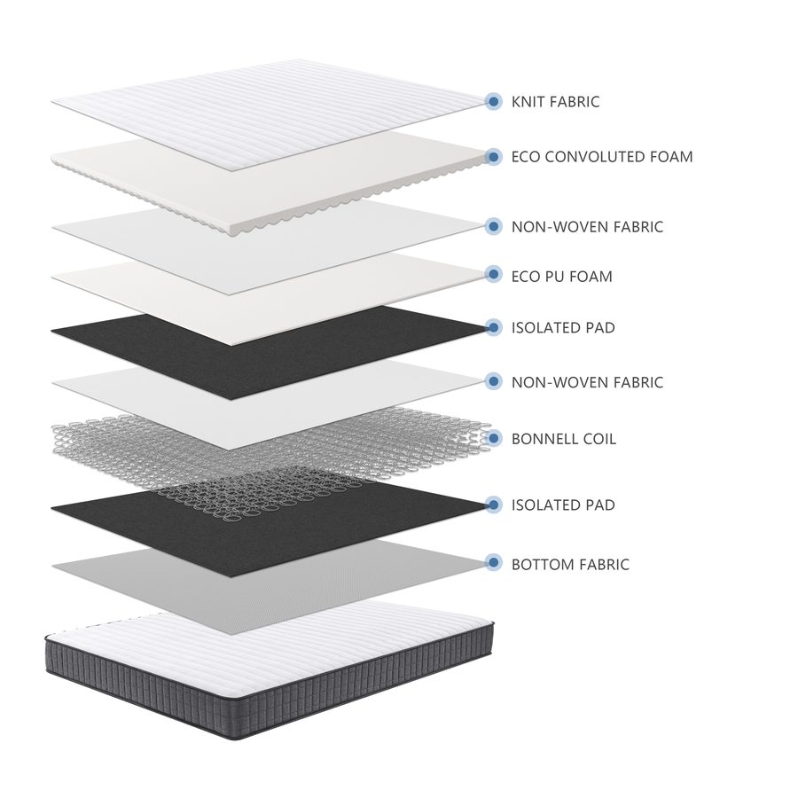UpDream layer construction